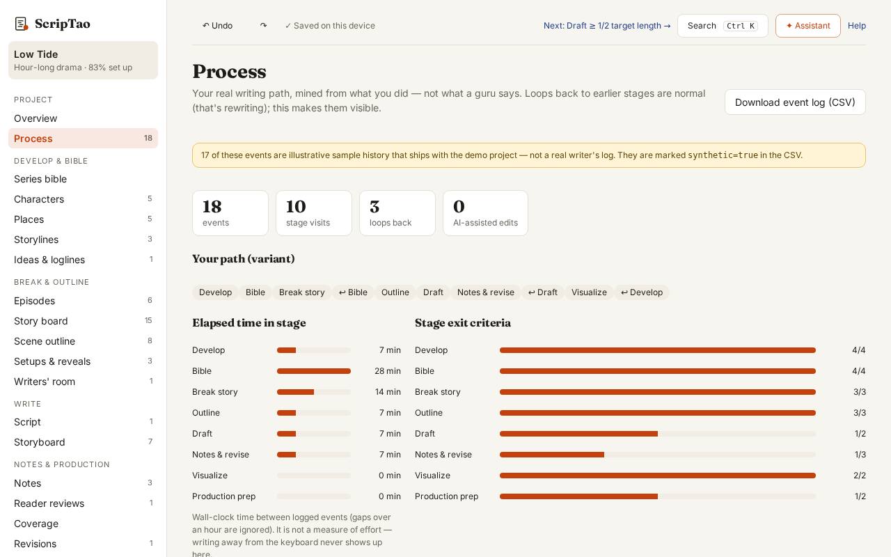 Process: the timeline of how the project moved from idea to pages, from what you did in the app.