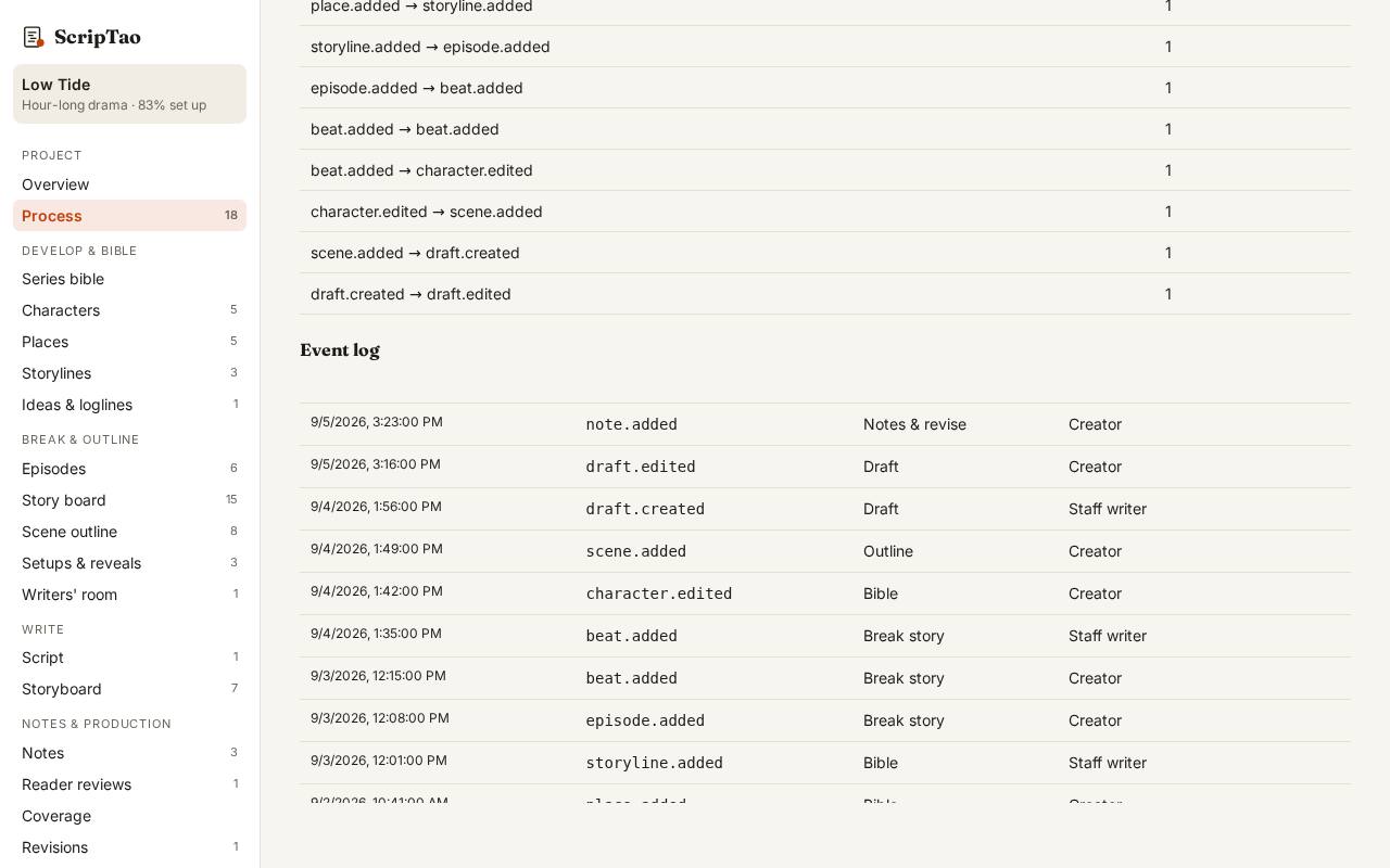 Every step is on record in the event log; exports are logged by file kind, never with your text.