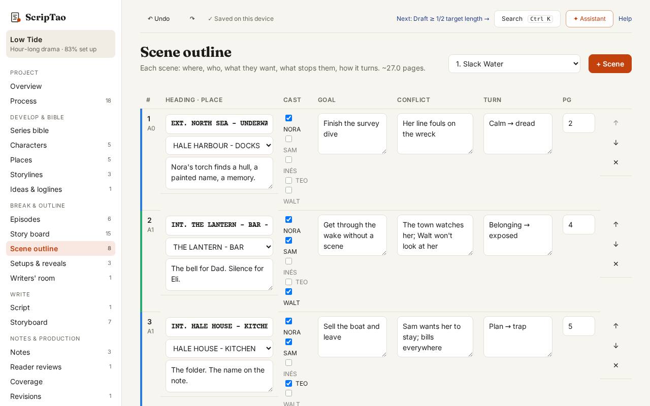 Scene outline: pick an episode, and every scene is a row with its heading, goal, conflict, turn, place and cast.