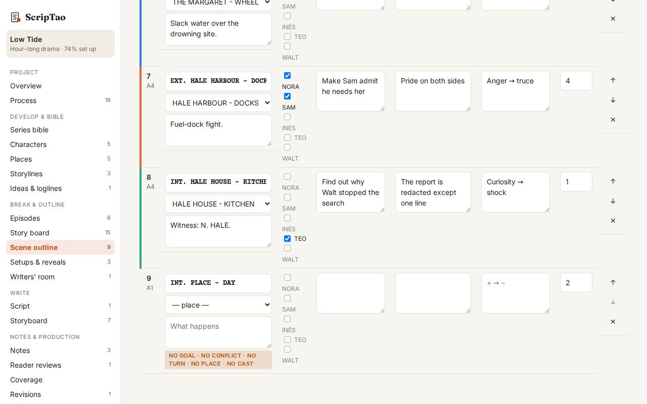 Add scene: a new scene is flagged until it has a goal, a conflict, a turn, a place and cast.