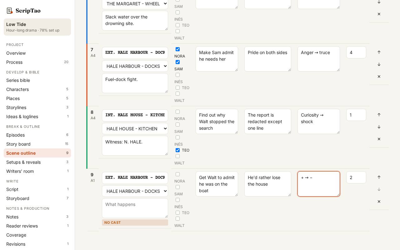Fill goal / conflict / turn and pick a place; the flags clear one by one, so you know what's missing before you draft.