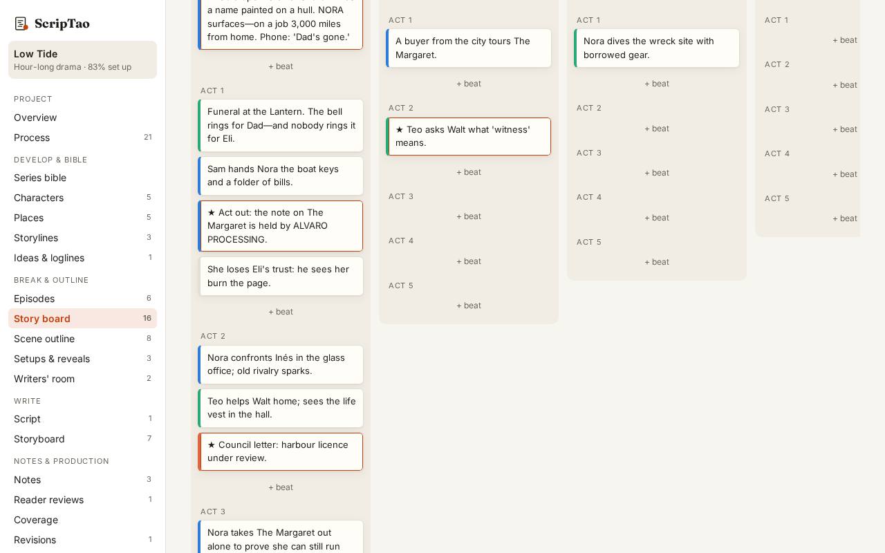 → board sends a decision to the story board as a beat, ready to place; the session keeps the record of how the room got there.